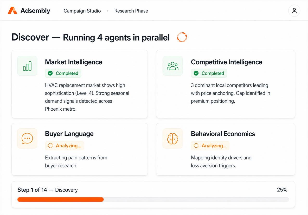 Adsembly research phase — 4 AI agents running in parallel